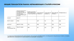 Создание производства нержавеющей стали - ознакомительный фрагмент презентации - 3